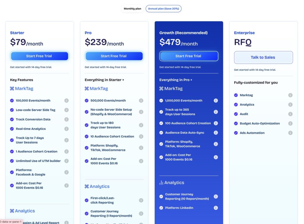 Markopolo subscription tiers and feature access.